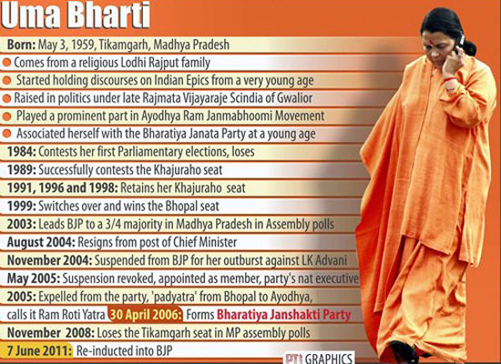 Uma Bharti Cartoon