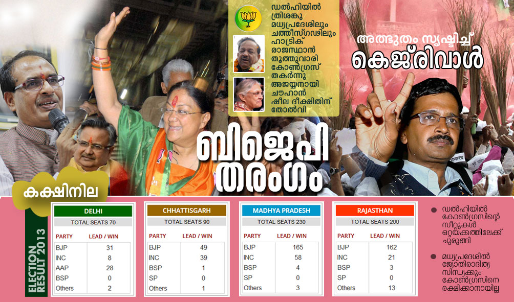 ELECTION RESULT 2013